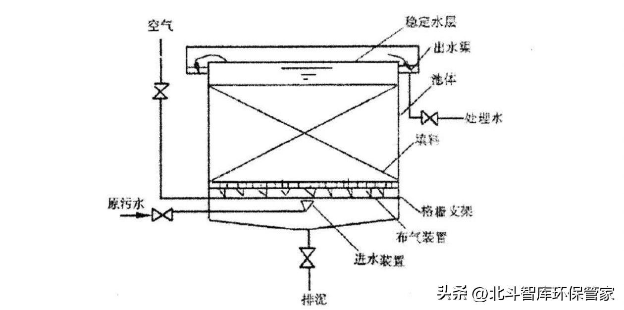10個(gè)中小城鎮(zhèn)污水處理工藝對(duì)比，這是我見過最全面的干貨！