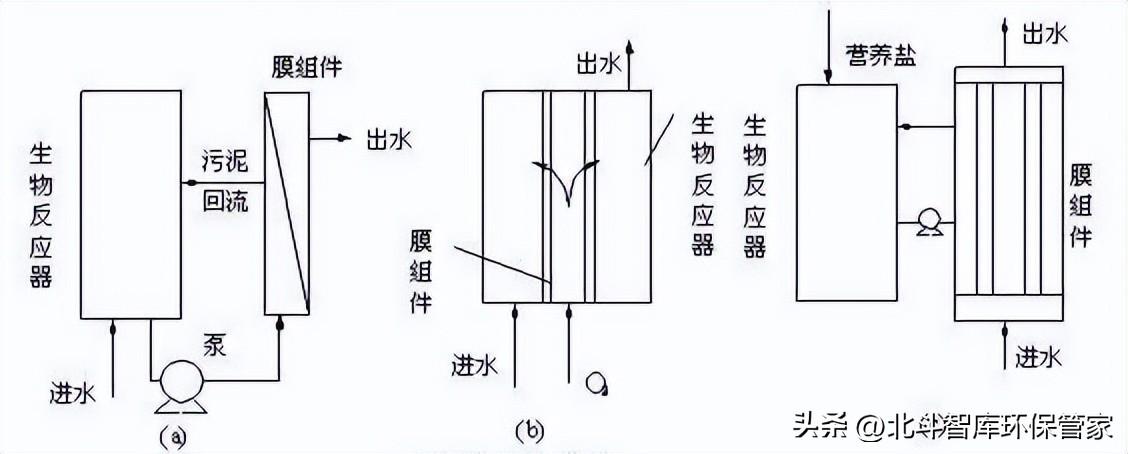 10個(gè)中小城鎮(zhèn)污水處理工藝對(duì)比，這是我見過最全面的干貨！